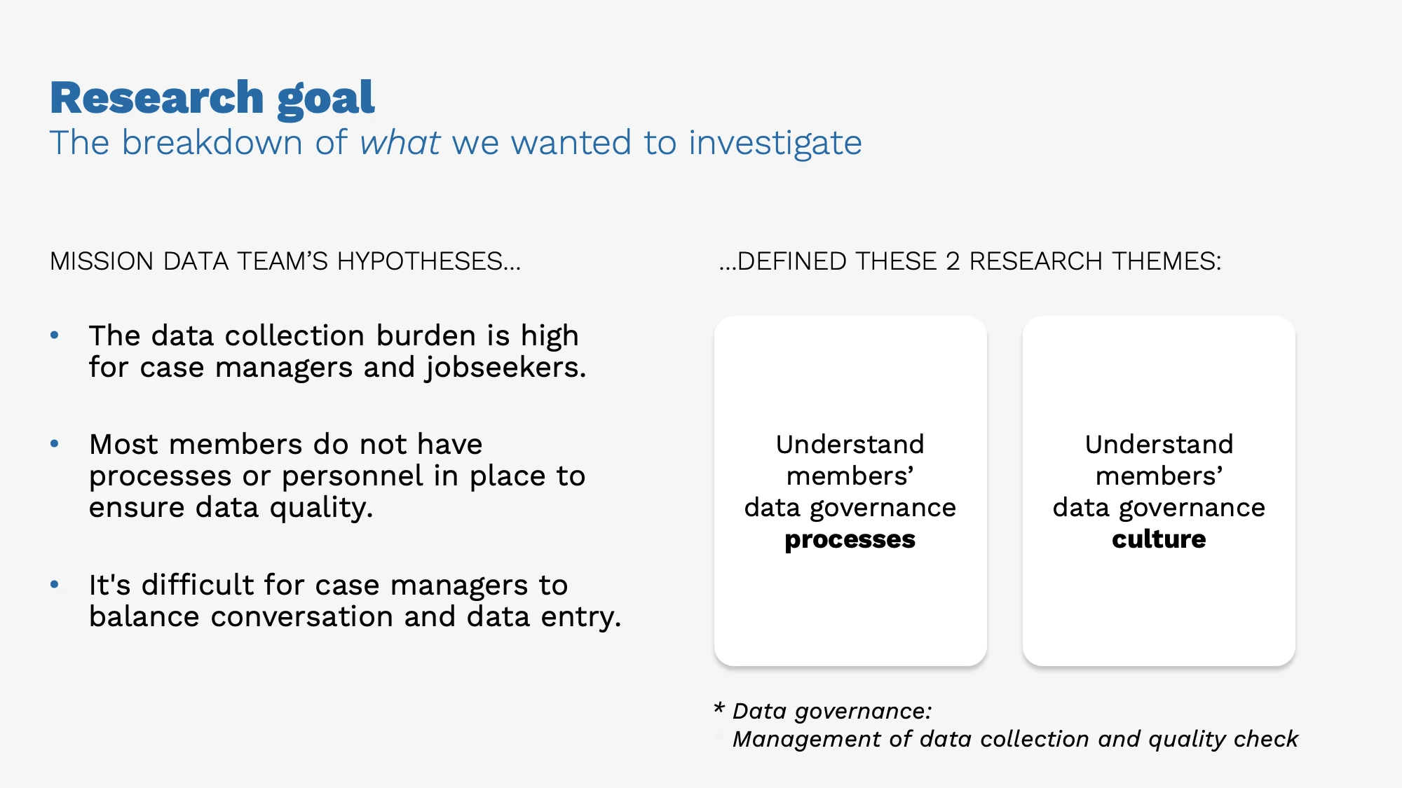 AI-generated alt text
English: Slide titled “Research goal: the breakdown of what we wanted to investigate.” On the left, the data team’s three hypotheses: data collection is a heavy burden for case managers and jobseekers; most members lack processes or staff to ensure data quality; and it is hard for case managers to balance conversation with data entry. On the right, two research themes: understand members’ data governance processes, and their data governance culture.
日本語：英語のスライド。「何を調べたいか」を整理している。左はデータチームの3つの仮説で、ケースマネージャーと求職者のデータ収集の負担が大きいこと、多くのメンバーにデータ品質を守る体制がないこと、ケースマネージャーが会話とデータ入力を両立しづらいこと。右は、そこから決めた2つのリサーチテーマ、メンバーのデータガバナンスの「プロセス」と「文化」を理解すること。