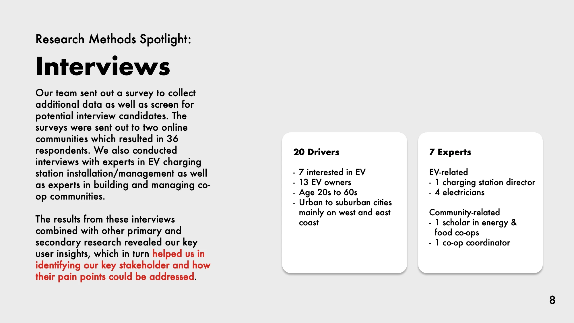 AI-generated alt text
English: Slide “Research methods spotlight: interviews.” A survey sent to two online communities gathered 36 respondents and screened interview candidates. Two cards summarize the interviews: 20 drivers (7 interested in EVs, 13 EV owners, aged 20s to 60s, mostly urban to suburban on the west and east coasts) and 7 experts (a charging station director, four electricians, a scholar of energy and food co-ops, and a co-op coordinator).
日本語：ヒアリングのスライド。2つのオンラインコミュニティへのアンケートで36人の回答を得て、インタビューの候補者も選んだ。2枚のカードに内訳があり、ドライバー20人（EVに関心がある人7人、所有者13人、20〜60代、主に東西海岸の都市から郊外）と、専門家7人（充電ステーションの責任者1人、電気技師4人、エネルギーと食のコープを研究する学者1人、コープのコーディネーター1人）。