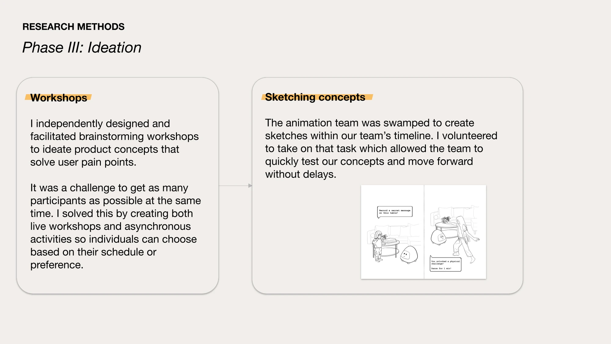 AI-generated alt text
English: Slide “Research methods, Phase III: Ideation” with two cards. Workshops: I independently designed and facilitated brainstorming workshops, offering both live and asynchronous activities so more people could take part. Sketching concepts: I volunteered to draw concept sketches when the animation team was swamped. A small image shows comic-style sketches of the robot interacting with a child.
日本語：フェーズ3「アイデア出し」のスライド。2枚のカードで、「ワークショップ」（ブレインストーミングを一人で設計・進行し、ライブと非同期の両方で参加しやすくした）と、「コンセプトのスケッチ」（アニメーションチームが手一杯だったため、自分でスケッチを引き受けた）を紹介している。右のカードには、ロボットと子どもを描いた漫画風のスケッチが小さく載っている。