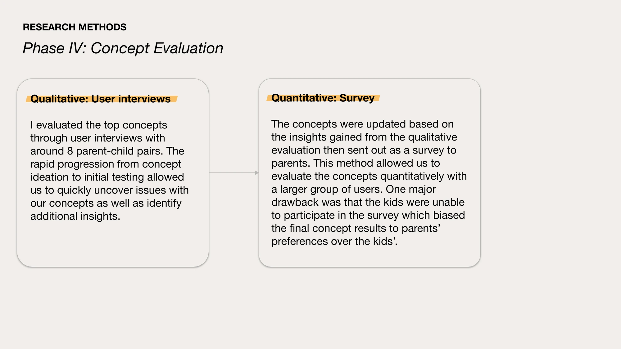 AI-generated alt text
English: Slide “Research methods, Phase IV: Concept evaluation” with two cards. Qualitative: user interviews with around eight parent-child pairs to quickly find issues with the concepts. Quantitative: a survey of parents on the updated concepts, with the drawback that children could not take part, biasing results toward parents’ preferences.
日本語：フェーズ4「コンセプト評価」のスライド。2枚のカードで、定性評価（約8組の親子へのインタビューで、コンセプトの課題を素早く洗い出した）と、定量評価（更新したコンセプトを親向けのアンケートで評価した）を説明している。後者は子どもが回答できず、結果が親の好みに偏ったという課題も書かれている。